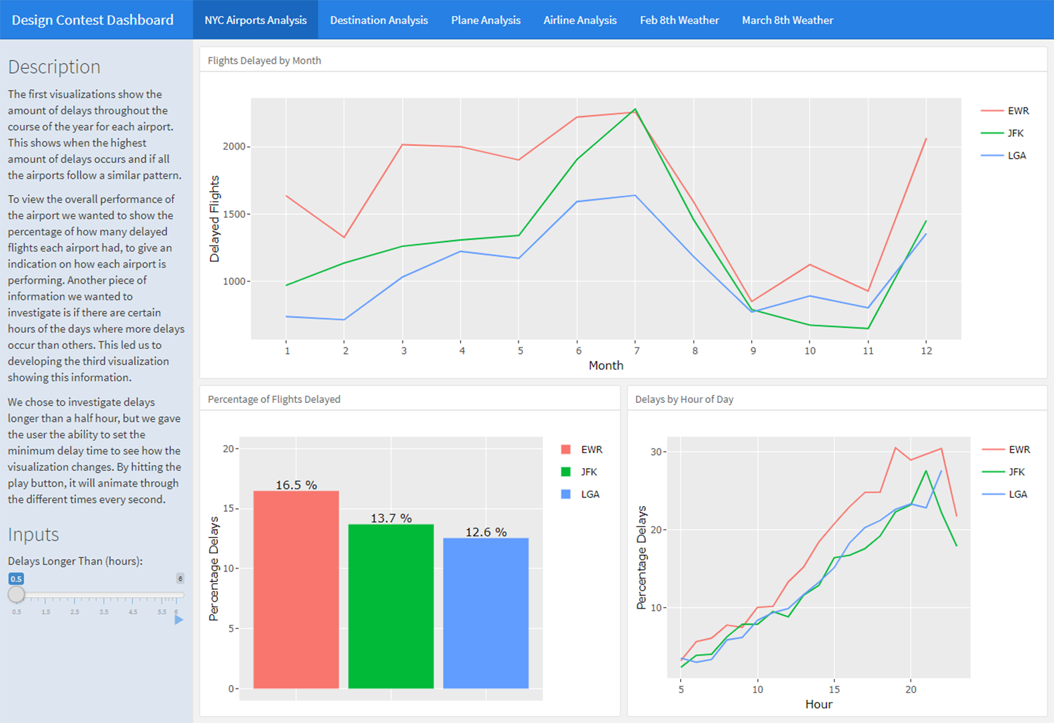NYC Airports Analysis