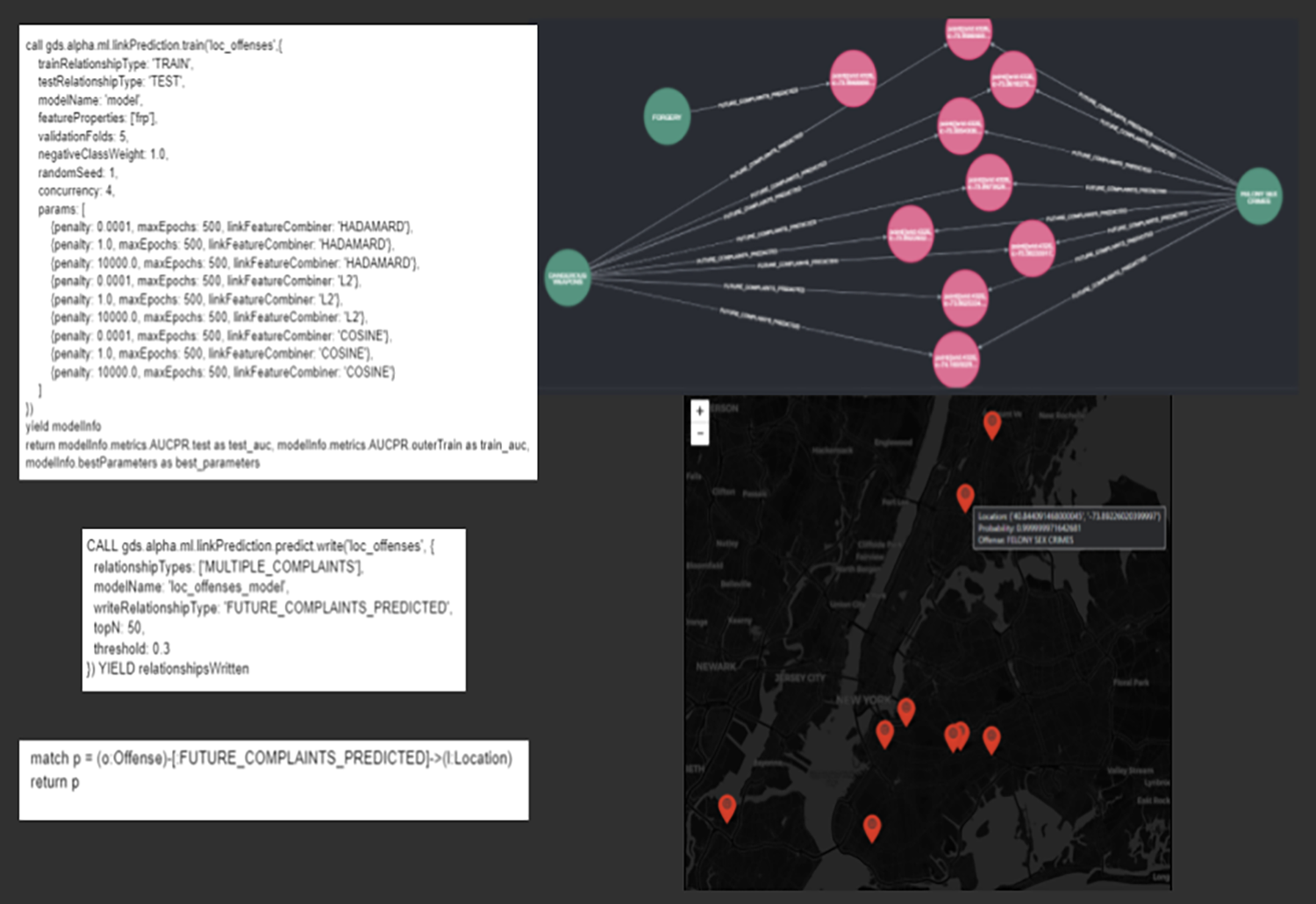 Cypher code to execute link prediction machine learning and make predictions about where future offenses will occur based on previous complaints and nearby locations.