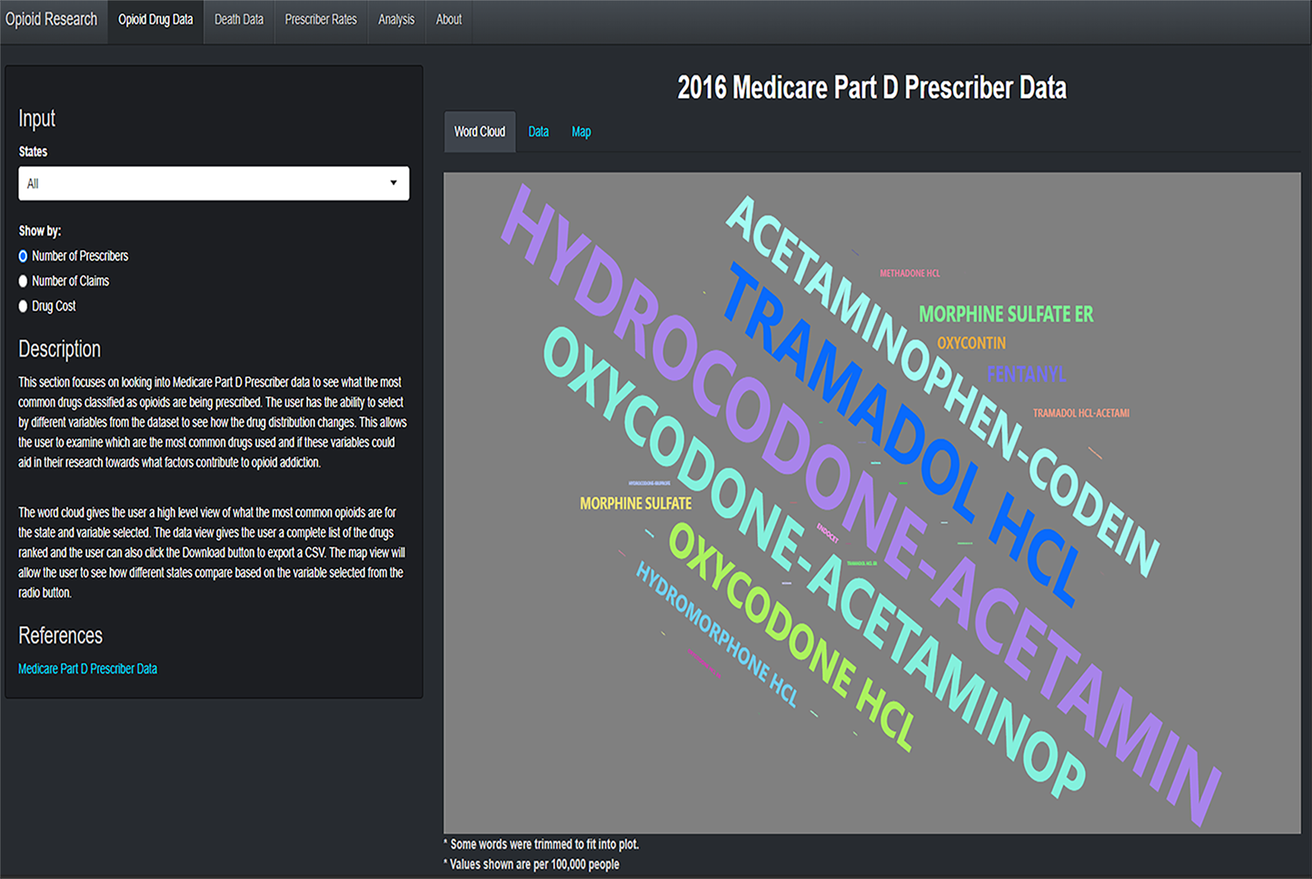 Word Cloud of the top drugs that were prescribed which can be filtered by the country or a specific state.  The data can also be viewed in a tabular or map format.
